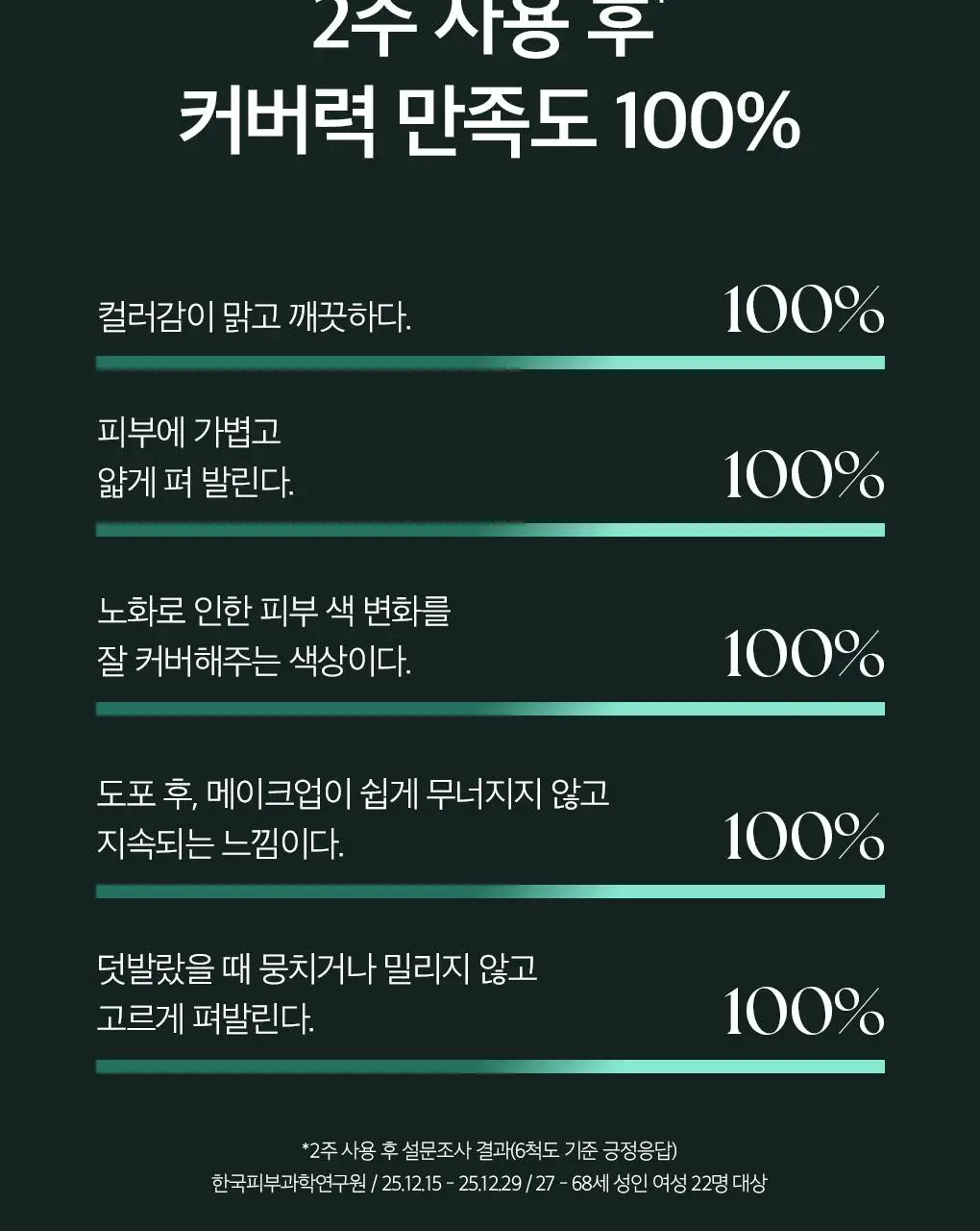 [이달의신상] 오휘 기미케어 3-STEP 콜라겐 톤업선 50ml / 데니어 팩트 리필 기획 / 멜라토닝 크림 60ml 상세페이지 87
